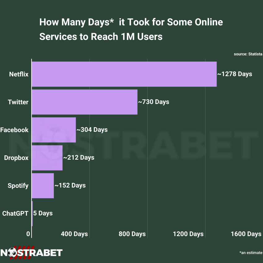 ChatGPT popularity infographic