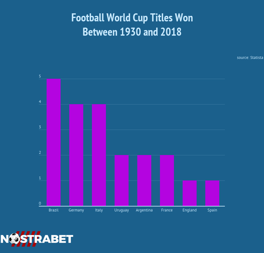 world cup winners by country